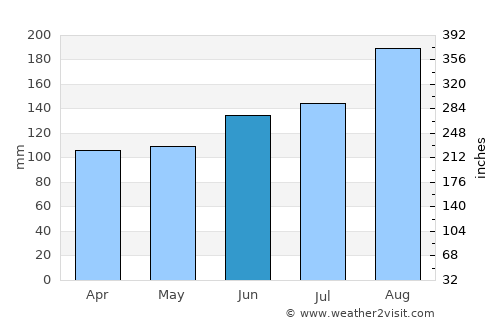 Mosterhamn average rain in June