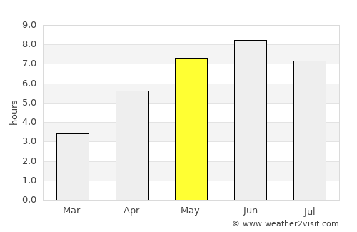 Mosterhamn average rain in May