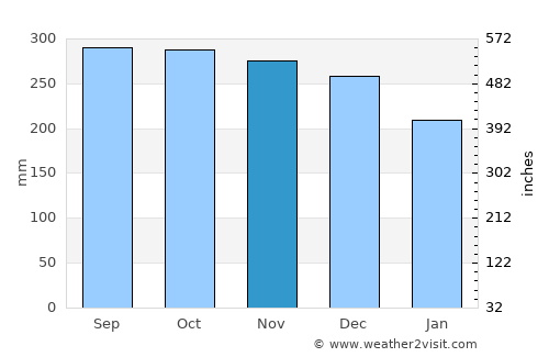 Mosterhamn average rain in November