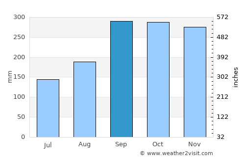 Mosterhamn average rain in September