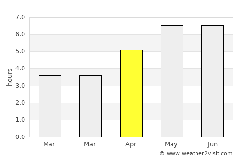 Mostyn average rain in April
