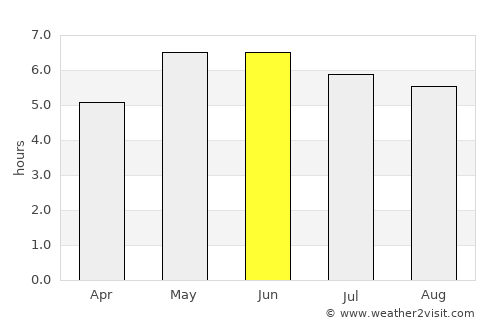 Mostyn average rain in June