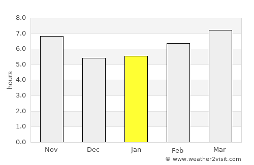 Mosul average rain in January