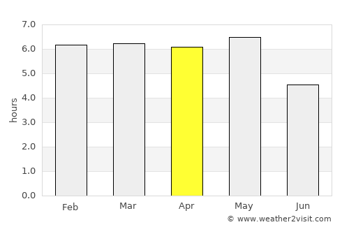 Motegi average rain in April