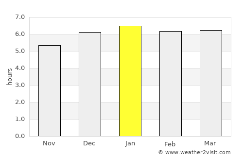 Motegi average rain in January