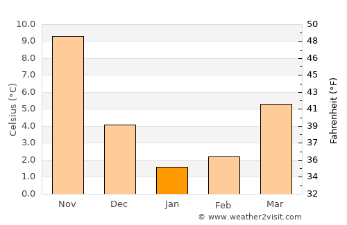 Motegi average temperature in January