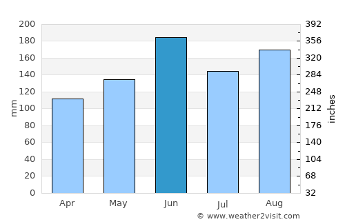 Motegi average rain in June