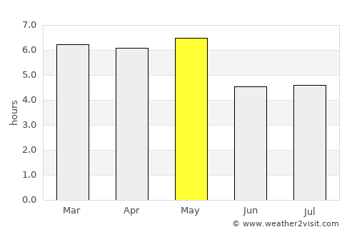 Motegi average rain in May