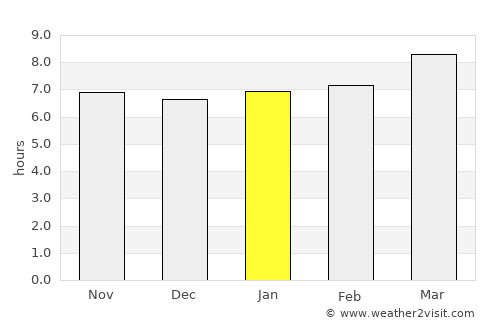 Motīhāri average rain in January
