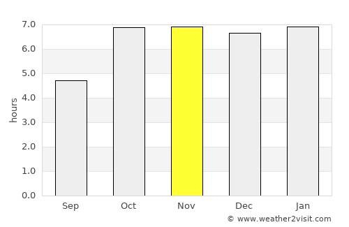 Motīhāri average rain in November