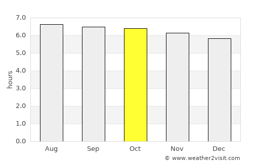 Motiong average rain in October