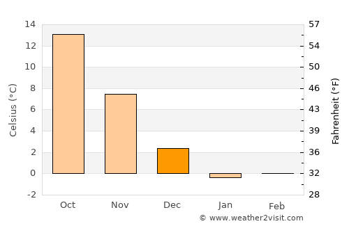 Motomiya average temperature in December