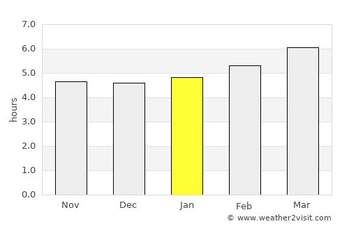 Motomiya average rain in January