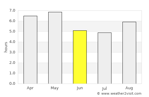 Motomiya average rain in June