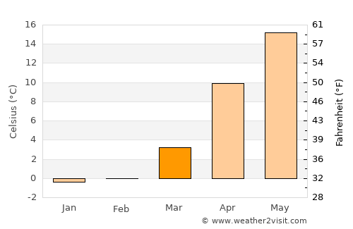 Motomiya average temperature in March