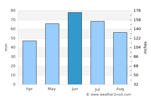 Motoşeni average rain in June
