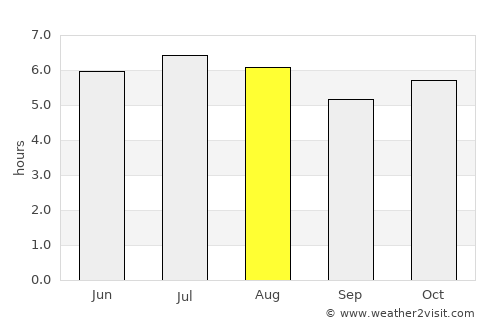 Motozintla de Mendoza average rain in August