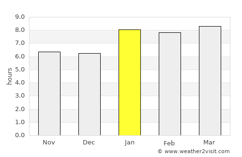 Motozintla de Mendoza average rain in January