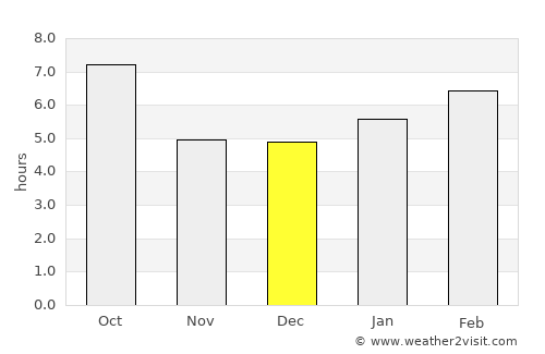 Mott average rain in December