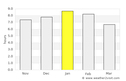 Motueka average rain in January