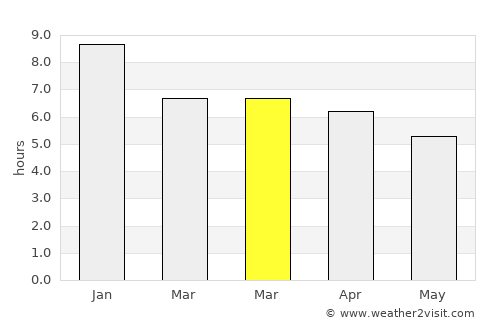 Motueka average rain in March