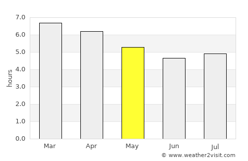 Motueka average rain in May