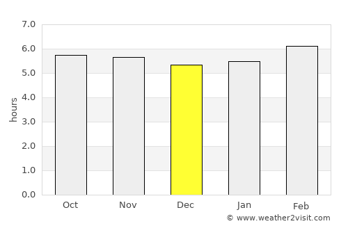 Motzorongo average rain in December