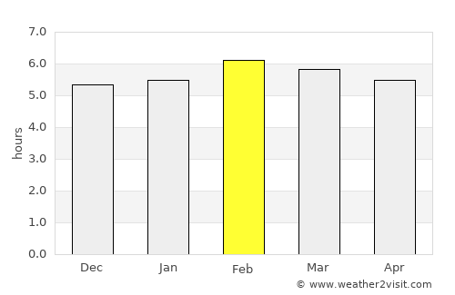 Motzorongo average rain in February