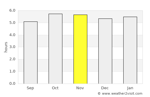 Motzorongo average rain in November