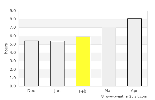 Mougins average rain in February