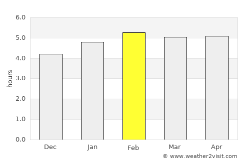 Mouila average rain in February