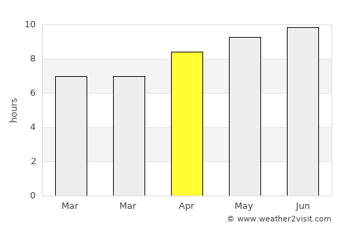 Moulton average rain in April