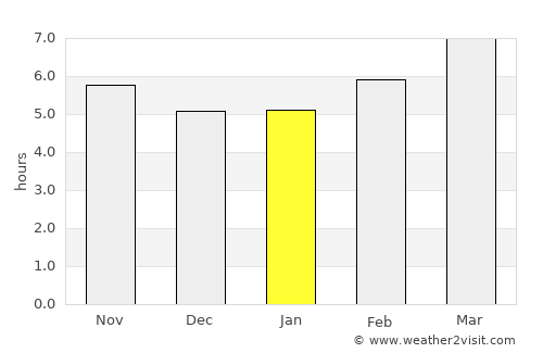 Moulton average rain in January