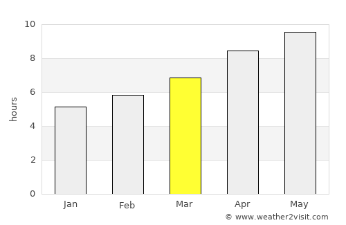 Mound City average rain in March