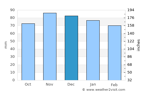 Moundsville average rain in December