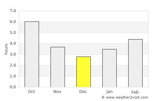 Moundsville average rain in December