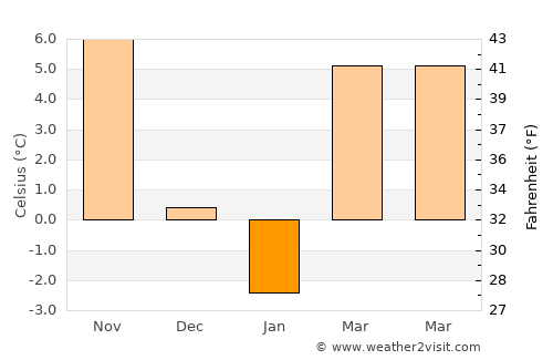 Moundsville average temperature in January