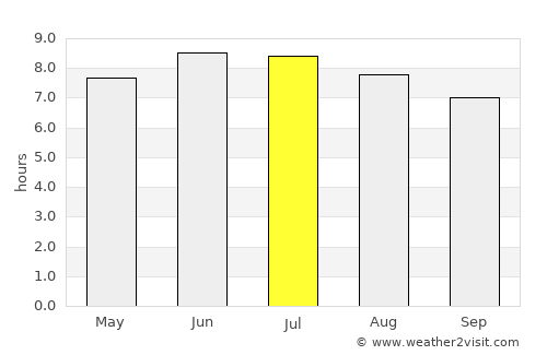 Moundsville average rain in July