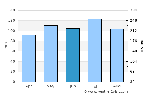 Moundsville average rain in June