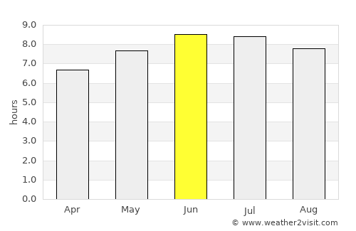 Moundsville average rain in June