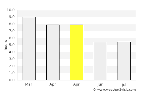 Mounlapamôk average rain in April