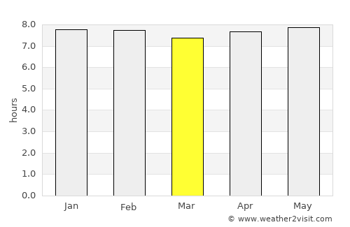 Mount Ayliff average rain in March