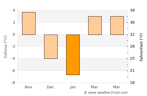 Mount Ayr average temperature in January