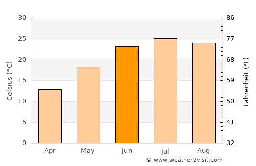 Mount Carmel average temperature in June
