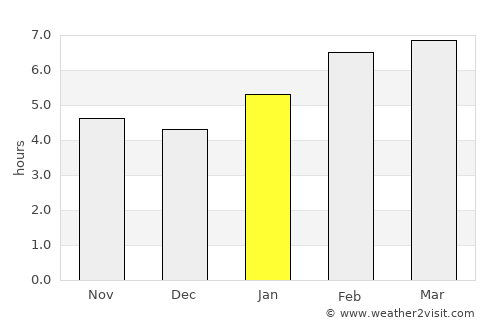 Mount Carroll average rain in January
