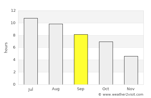 Mount Carroll average rain in September