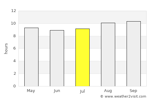 Mount Darwin average rain in July