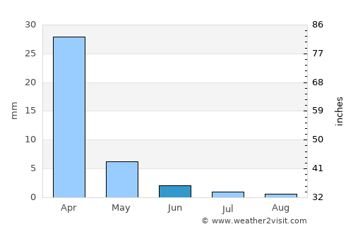Mount Darwin average rain in June