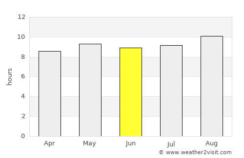 Mount Darwin average rain in June
