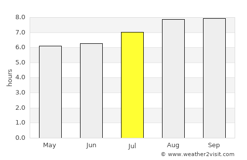 Mount Druitt average rain in July